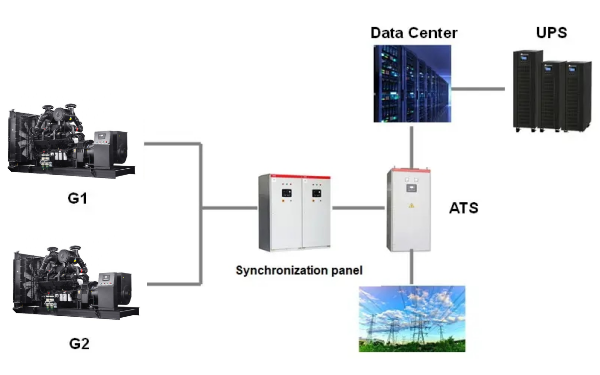 雙電源轉換系統演示圖-柴油發(fā)電機組.png