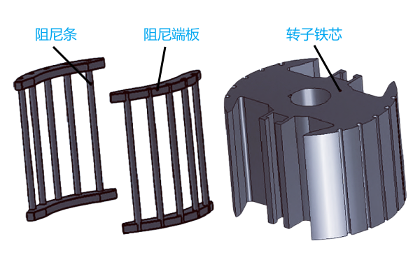 發(fā)電機阻尼繞組的模型圖.png