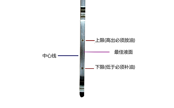 柴油機機油尺刻度最佳處.png