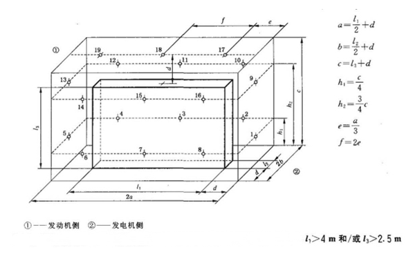 用參考矩形圖測量發(fā)電機組噪聲的測量面及測點(diǎn)布置（19個(gè)測點(diǎn)）.png