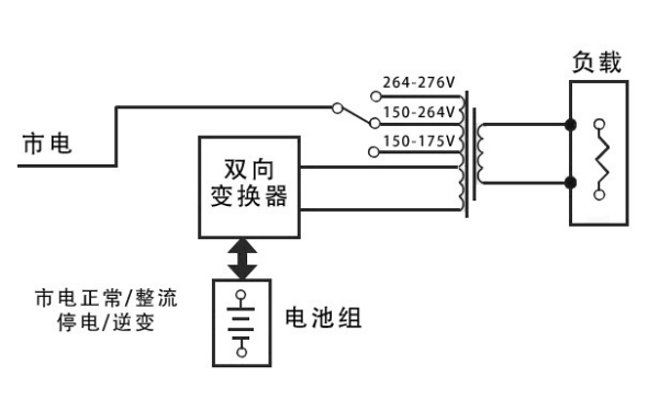 在線(xiàn)線(xiàn)交互UPS電源構成圖解.png