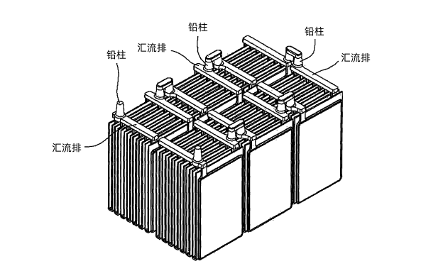 柴油發(fā)電機蓄電池結構圖.png