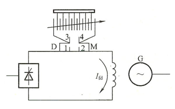 同步發(fā)電機滅磁原理示意圖.png