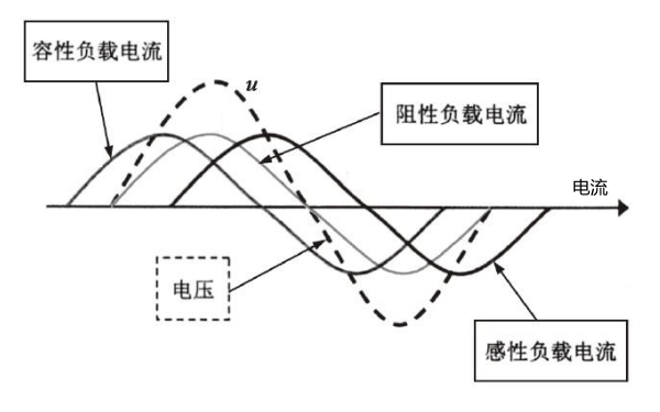 柴油發(fā)電機線(xiàn)性負載電流波形圖.png