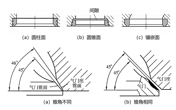 氣門(mén)座圈結構和錐角.png