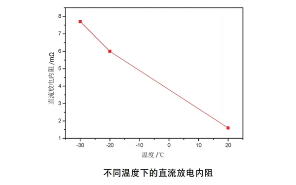 蓄電池低溫下放電內阻-柴油發(fā)電機組.png