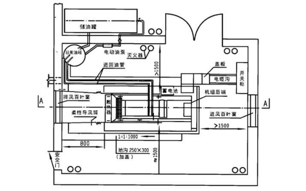 柴油發(fā)電機房典型平面布置圖.png