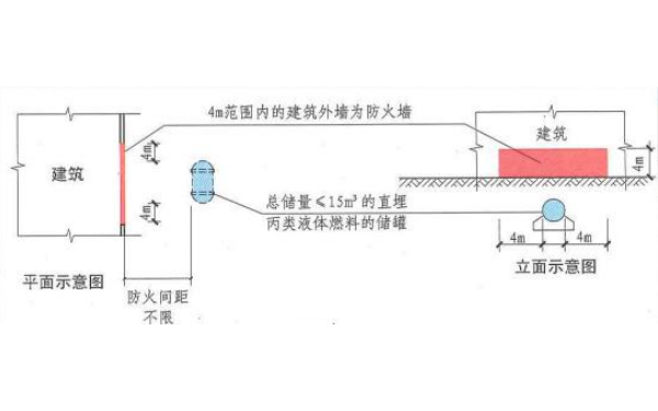 地下直埋油管示例圖.png