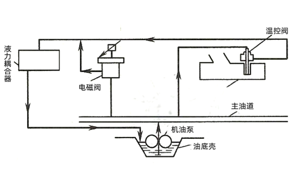 發(fā)電機冷卻強度自動(dòng)調節裝置.png