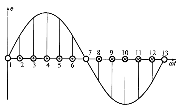 發(fā)電機交流電的正弦曲線(xiàn).png