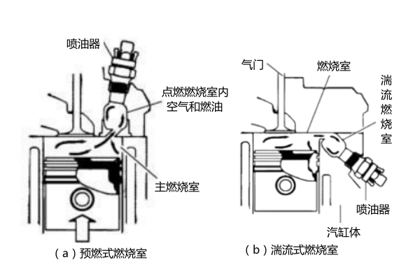 柴油發(fā)動(dòng)機燃燒室結構圖.png