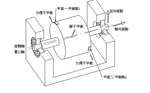 柴油機靜平衡和動(dòng)平衡示意圖.png