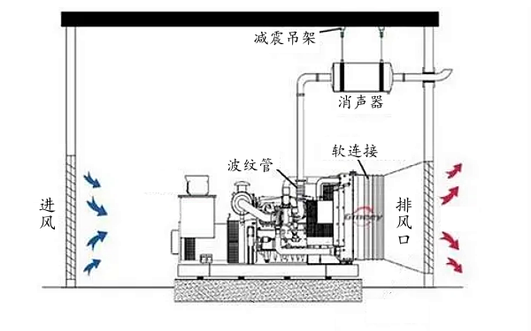 發(fā)電機房基礎安裝圖紙.png