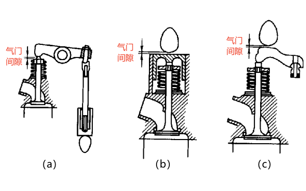 柴油機氣門(mén)間隙位置示意圖.png