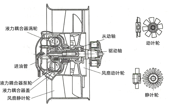 發(fā)電機軸流式風(fēng)扇.png