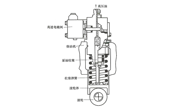 電控單體泵結構圖-柴油發(fā)電機組.png