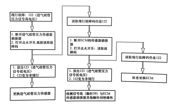 傳感器壓力信號高響應測試圖-柴油發(fā)電機組.png