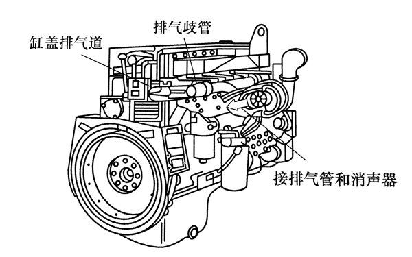 排氣系統布置圖-柴油發(fā)電機組.png