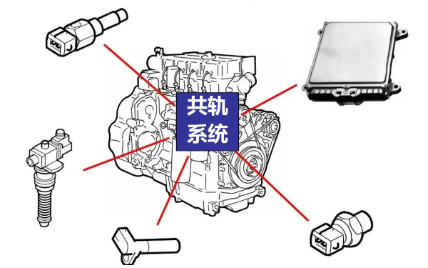 電控高壓共軌結構圖-柴油發(fā)電機組.png