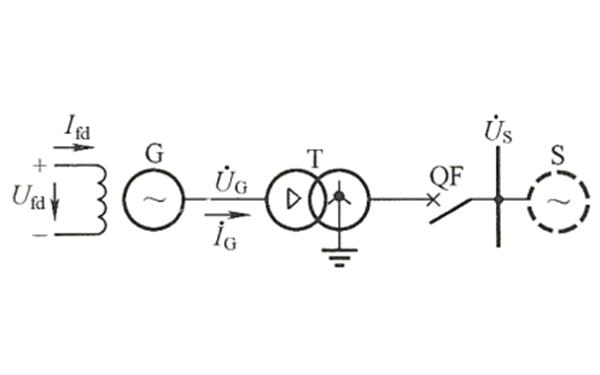 同步發(fā)電機原理圖.png