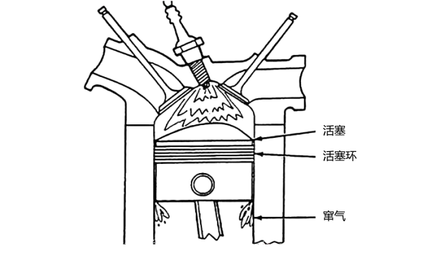 柴油機活塞環(huán)輕微竄氣部位示意圖.png