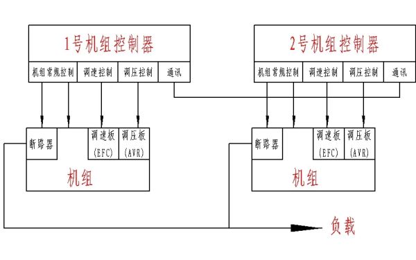 柴油發(fā)電機組并車(chē)控制原理圖.png