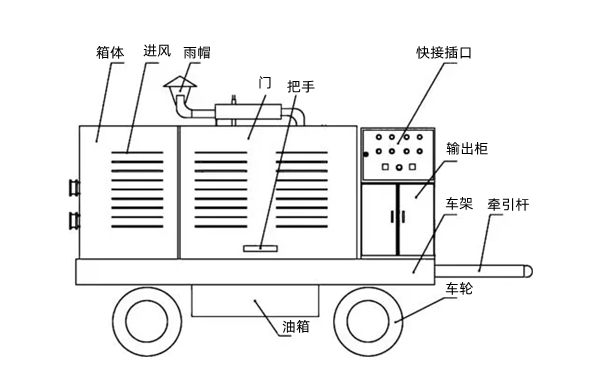 移動(dòng)電站-柴油發(fā)電機組.png