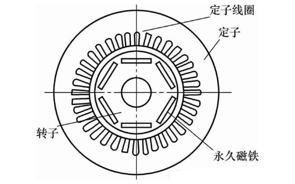 永磁同步發(fā)電機結構示意圖.png