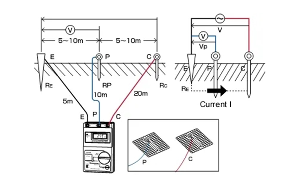 接地電阻測量原理圖-柴油發(fā)電機組.png