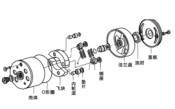 供油提前角自動(dòng)調節器結構圖柴油發(fā)電機組.png