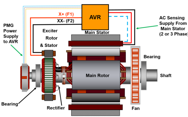 永磁發(fā)電機AVR接線(xiàn)圖.png