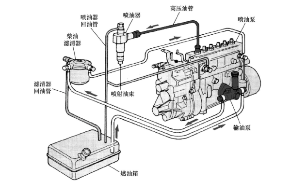 柴油機燃油系統原理示意圖.png