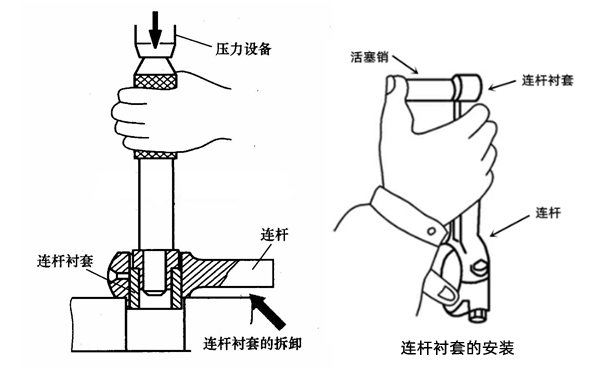 連桿襯套拆卸示意圖-柴油發(fā)電機組.png