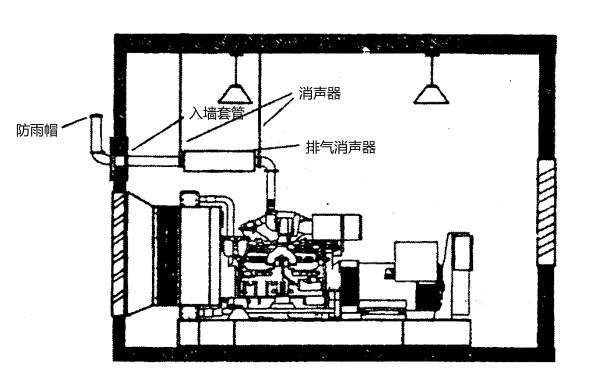 柴油發(fā)電機標準排煙系統安裝.png