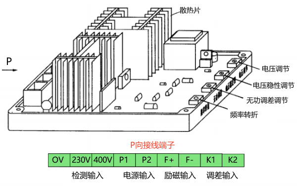 發(fā)電機AVR自動(dòng)電壓調節器示意圖.png