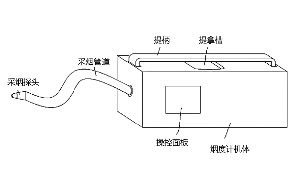 柴油機煙度測量不透光煙度計結構.png