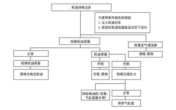 機油消耗量過(guò)大的原因分析.png