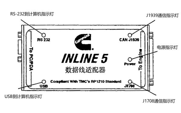 康明斯柴油發(fā)電機INLINE5數據線(xiàn)適配器的識別.png