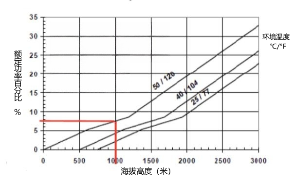 發(fā)動(dòng)機功率修正曲線(xiàn)圖.png