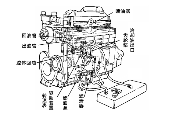 PT燃油系統位置圖-柴油發(fā)電機組.png