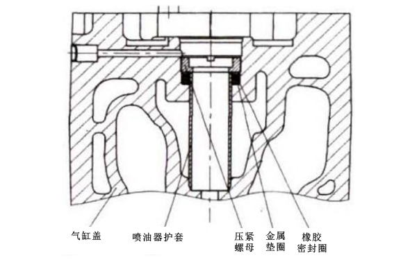 柴油發(fā)電機氣缸蓋噴油器護套結構圖.png