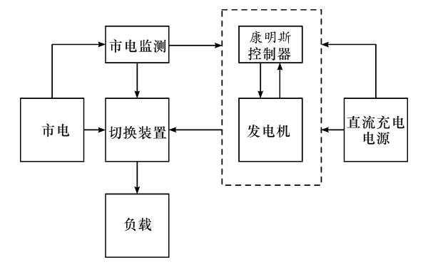 雙電源自動(dòng)切換系統方框圖.png