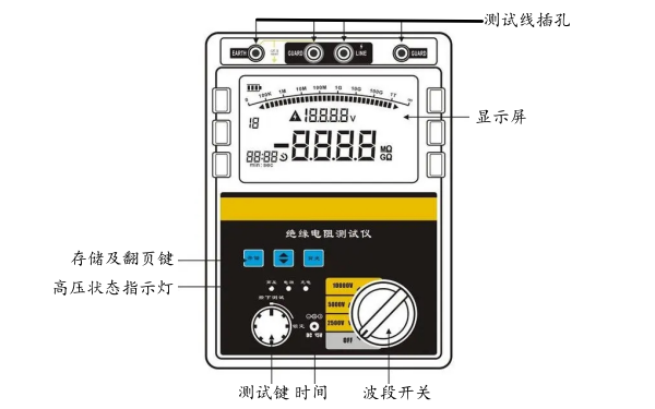 手持絕緣電阻測試儀.png