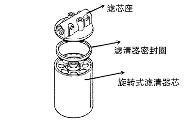 柴油濾清器結構-康明斯發(fā)電機組.png