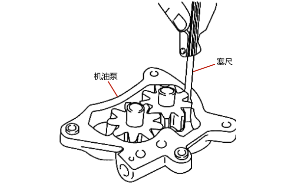 機油泵齒頂間隙檢查.png