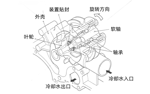 水泵組成結構圖-康明斯柴油發(fā)電機組.png