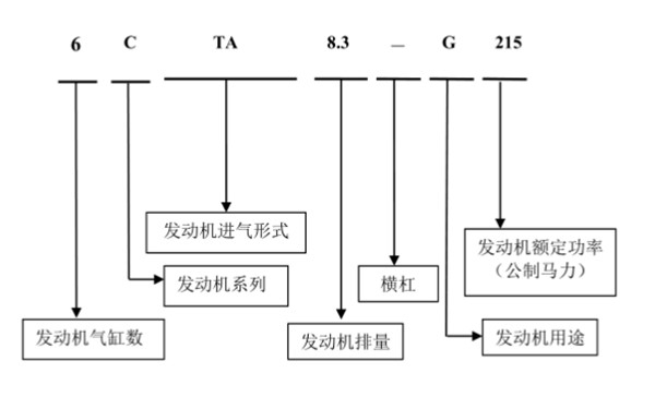 康明斯C系列發(fā)動(dòng)機命名規則.png