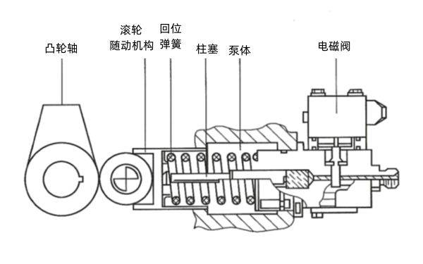 柴油機電控單體式噴油泵示意圖.png