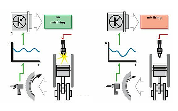 發(fā)動(dòng)機斷火試驗步驟圖.png