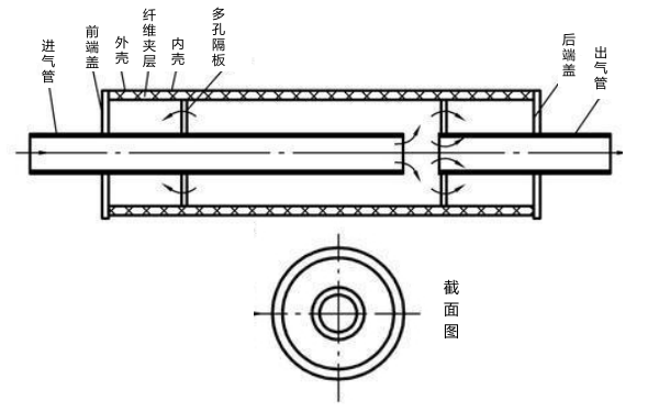 柴油機抗性消聲器結構圖.png